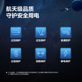 公牛（BULL）氮化镓30W充电器快充插座/多功能USB插线板便携插排 小电舱安全快充 2C2A+3插孔 星夜黑总控开关