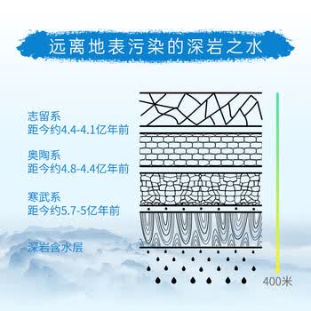 屈臣氏梵净山天然矿泉水420ml*15瓶饮用水整箱瓶装水弱碱性富锶低钠包邮