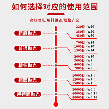 卡夫威尔金刚石研磨膏抛光膏玉石珠宝首饰金属(50g)W10-2000#  YM5876