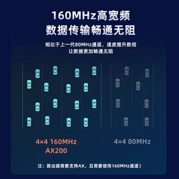 EB-LINK Intel AX200芯片PCI-E无线网卡蓝牙5.2台式电脑内置WiFi6双频3000M千兆网卡pcie电竞游戏台式机网卡