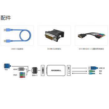 美乐威 USB Capture DVI Plus高清采集卡DVI/VGA/HDMI