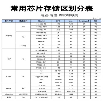 冠兆（【PCB-D16】（10个装））超高频rfid抗金属耐高温电子标签小型无源UHF射频标签工具管理单
