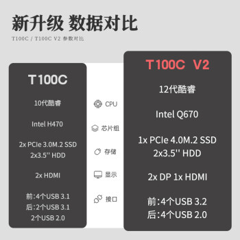 联想ThinkServer【 T100C V2】塔式【服务器】主机12代酷睿i5-12400（六核心）/8G/1T机械/300W