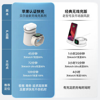 贝尔金（BELKIN）苹果无线充电器 MagSafe磁吸快充支架 苹果15W手机iPhone充电 手表Watch快充二合一 流沙色套装