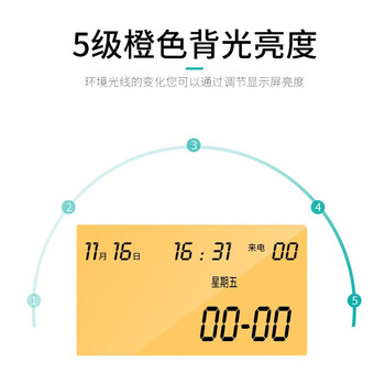 飞利浦（PHILIPS）电话机座机 固定电话 办公家用 语音报号 屏幕橙色背光 CORD282A黑色