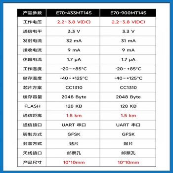 共研 （E70-900MT14S） 工业CC1310芯片433/900M无线射频收发模块双核E70-MT系列单位：个