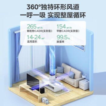 美的（Midea）宠物专用空气净化器 杀菌消毒吸猫毛浮毛除过敏源神器 除臭味异味尘螨灰尘毛发母婴家用空气净化机