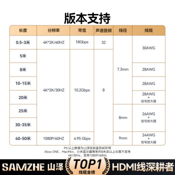 山泽HDMI线2.0版  4K数字高清线1.5米 3D视频线工程级 投影仪笔记本电脑电视机机顶盒数据连接线 15SH8
