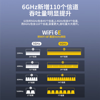 睿因（Wavlink）WN675X3-C AX210无线网卡Intel千兆高速电竞游戏WiFi6台式机专用内置PCI-E网卡wifi接收器蓝牙5.3
