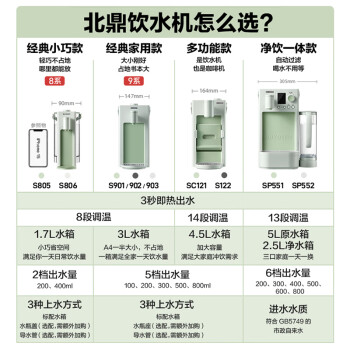 北鼎（Buydeem）台式饮水机办公室桌面即热式饮水机速热饮水机泡茶机智能饮水机一体机3L S906尼加拉蓝（电子屏）