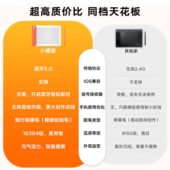 UGEE数位板无线小橘Q8W蓝牙绘画板无线手绘板网课手写板电子画板 小橘Q8W