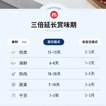 摩飞电器摩飞真空封口机 保鲜机4大锁鲜模式 全自动食品抽真空 独立封口家用包装机 MR1118+厨房湿巾一包