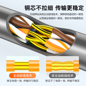 秋叶原（CHOSEAL）原装超五类网线【工程版】CAT5e纯铜线芯综合布线POE供电非屏蔽网络线灰色305米QS2608AT305S