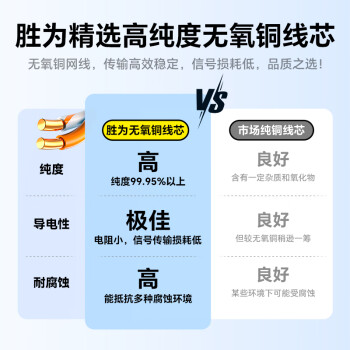 胜为（shengwei）六类网线工程线CAT6无氧铜线芯 千兆非屏蔽双绞线 家装网络布线监控箱线 305米CLC-6305B