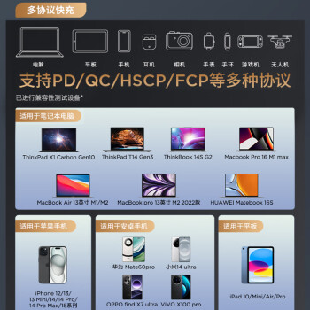 ThinkPad（thinkplus）氮化镓充电器65W三口快充套装 适用于联想ThinkBook华为小米苹果手机平板笔记本电脑