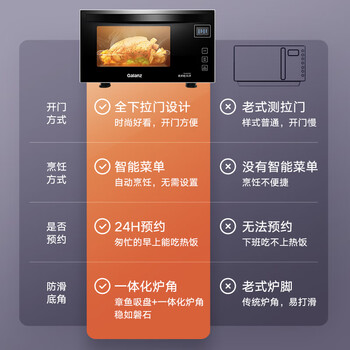 格兰仕微波炉家用微蒸烤一体23升下拉门变频900W一级能效智能菜单营养解冻24H预约G90F23MN3XLVN-A7(TM) 格兰仕微波炉家用微蒸烤一体23升下拉门变频900W一级能效智能菜单营养解冻24H预约G90F23MN3XLVN-A7(TM)