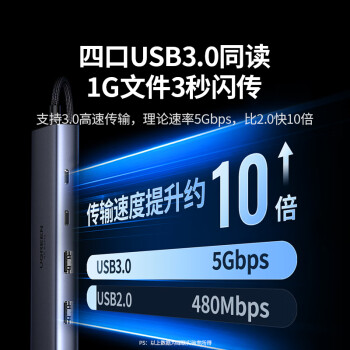 绿联Type-C扩展坞HDMI转接头4K60Hz拓展坞投屏千兆网口读卡USB3.0适用Macbook Air2025华为联想