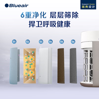 布鲁雅尔(Blueair)空气净化器除甲醛 病菌雾霾过敏原异味PM2.5 家用桌面卧室空气净化机 空气伴侣 BlueJoy Mini 布鲁雅尔(Blueair)空气净化器除甲醛 病菌雾霾过敏原异味PM2.5 家用桌面卧室空气净化机 空气伴侣 BlueJoy Mini