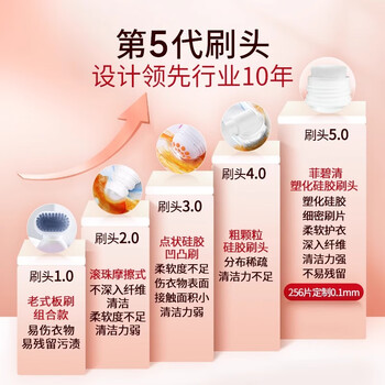 菲碧清 刷式衣领净250ml 领洁净领必净 强力去污渍高效洁白去黄 带刷头