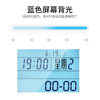 飞利浦(PHILIPS)电话机座机 固定电话 办公家用 来电报号 大屏大按键 CORD168白色 飞利浦(PHILIPS)电话机座机 固定电话 办公家用 来电报号 大屏大按键 CORD168白色