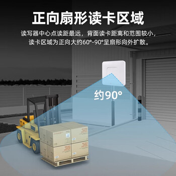 冠兆(RD903M【0-5米】【TCP/IP】)超高频rfid读写器915远距离读卡器停车场门禁UHF射