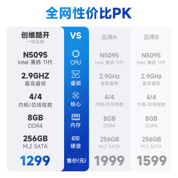 酷开 创维电脑 23.8英寸高清办公商用一体机台式主机电脑（11代N5095 8G 256G M.2 WiFi5G 蓝牙）白色