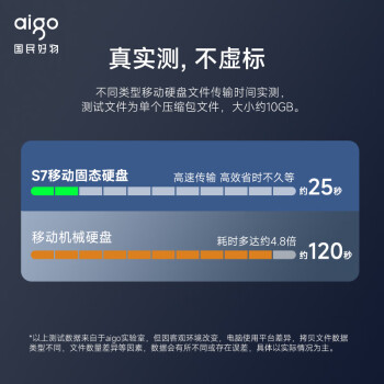 爱国者（aigo）1TB移动固态硬盘 (PSSD) S7 Type-c USB3.2 ssd固态硬盘 读速高达520MB/s 手机直连小巧便携