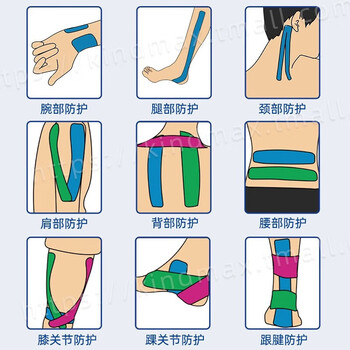 康玛士肌肉贴运动员专用肌贴膝盖脚踝绷带肌内效贴布跑步马拉松拉伤胶带