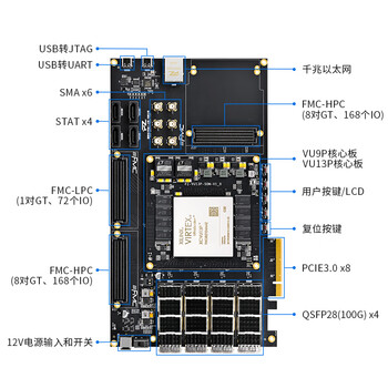 璞致电子Xilinx Virtex Ultrascale+ FPGA开发板XCVU9P12V供电 FMC扩展口 Virtex Ultrascale+ XCVU9P