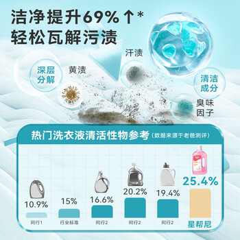 星帮尼HPV衣物专用洗衣消毒液杀菌内衣内裤除真菌除螨衣服洗衣机除菌剂