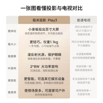 极米Play3 投影仪家用 1080P云台投影 便携轻便投影机 （一手可握 Type-C接口 极米专属两年全保 ）