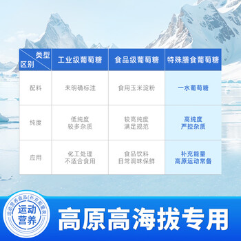 丙田 纯净葡萄糖粉3盒*300g 补充体力能量运动体考高原专用高反冲粉剂