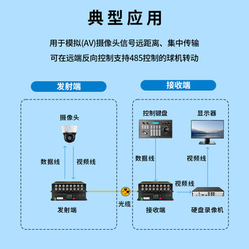 博扬（BOYANG）模拟视频光端机16路视频+1路485反向数据 光纤收发器延长器 单纤单模FC接口 1对 BY-16V1D