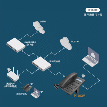 亿家通 无线IP电话机座机IP106W 无线WiFi高清通话通讯录耳麦穿透注册 SIP网络电话VOIP百兆