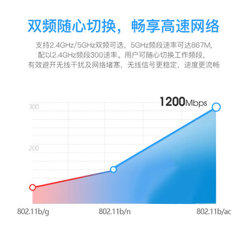 翼联（EDUP）EP-9620 1200M PCI-E双频5G无线网卡  蓝牙适配器 台式机内置扩展卡 AC1200电脑WIFI接收器 