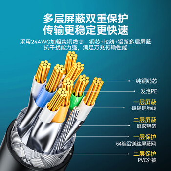 山泽八类网线游戏电竞级万兆网络线 CAT8类纯铜双屏蔽8芯双绞线家用电脑宽带成品跳线兼容千兆黑色15米