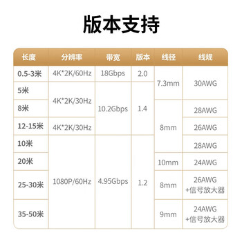 绿联(UGREEN) HDMI线工程级 4K数字高清线3D视频线 5米 10109