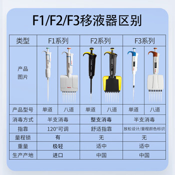 赛默飞移液器thermoF2移液枪单道8道加样枪 F2单道5-50ul 赛默飞移液器thermoF2移液枪单道8道加样枪 F2单道5-50ul