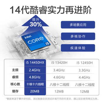 攀升 商睿3  设计师办公商用商用台式电脑台式机电脑主机（14代酷睿i5 16G 512G WiFi）