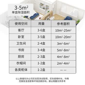 MISFIT除湿盒500ml*8盒 衣柜房间干燥剂除湿剂防潮剂除湿袋吸湿防潮除霉