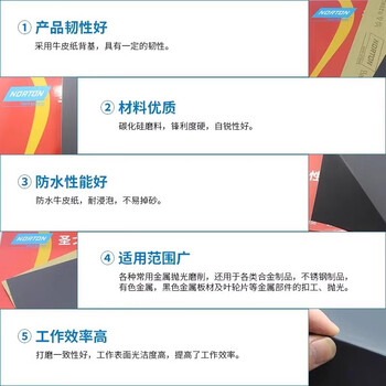 NORTON诺顿圣戈班砂纸银熊高性能防水沙纸2000目水磨汽车金属合金不锈钢抛光打磨沙皮纸碳化硅（100张 ）
