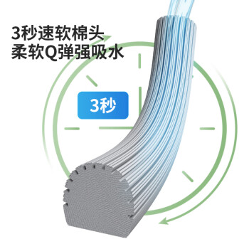 LYNN海绵拖把免手洗懒人胶棉吸水拖布拖地大扫除家用一拖净共2个拖头