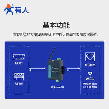 有人物联网双网口Wi-Fi串口服务器多接口MODBUS网关双向数传USR-W630