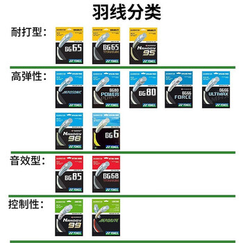 YONEX尤尼克斯羽毛球线yy球拍网线比赛训练线 高弹性强劲进攻羽线BG80CH 品蓝 高弹性 杀球强劲线