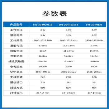 言象 （E01-2G4M13S（5个装））2.4G无线射频模块进口nRF24L01/nRF24L01P芯