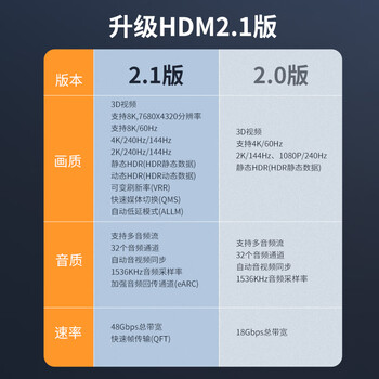 飞利浦HDMI线2.1版8K60Hz 4K240Hz高清线电脑机顶盒电视显示器视频连接线2米 兼容HDMI2.0支持eARC 飞利浦HDMI线2.1版8K60Hz 4K240Hz高清线电脑机顶盒电视显示器视频连接线2米 兼容HDMI2.0支持eARC
