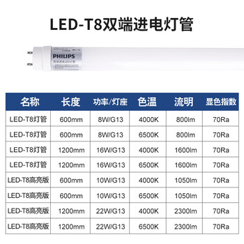 飞利浦（PHILIPS）T8LED灯管双端供电日光管双端输入灯管1.2米16W白光6500K