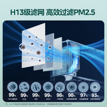 美的（Midea）新风空调 大1.5匹 静新风 新一级能效 变频 空调挂机 以旧换新政府 补贴 KFR-35GW/N8XF1-1定制版