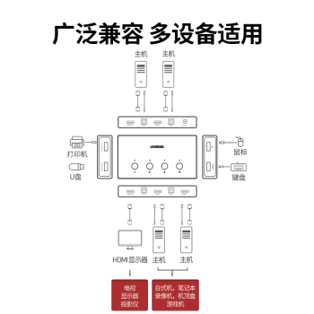 绿联（UGREEN）KVM切换器HDMI切屏四进一出4K60Hz 适用电脑笔记本显示器电视投影仪鼠标键盘USB打印机共享70439