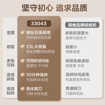 得力5级高保密碎纸机 大型商务办公粉碎机商用家用 可碎光盘/卡/钉 单次8张 连碎30分钟 23L 33043